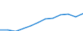 Traffic and transport measurement: Freight loaded and unloaded / Unit of measure: Thousand tonnes / Geopolitical entity (reporting): Prov. Antwerpen