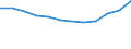 Traffic and transport measurement: Freight loaded and unloaded / Unit of measure: Thousand tonnes / Geopolitical entity (reporting): Prov. West-Vlaanderen