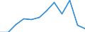 Traffic and transport measurement: Freight loaded and unloaded / Unit of measure: Thousand tonnes / Geopolitical entity (reporting): Yugoiztochen