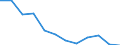 Traffic and transport measurement: Freight loaded and unloaded / Unit of measure: Thousand tonnes / Geopolitical entity (reporting): Syddanmark