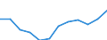 Traffic and transport measurement: Freight loaded and unloaded / Unit of measure: Thousand tonnes / Geopolitical entity (reporting): Midtjylland