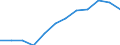 Traffic and transport measurement: Freight loaded and unloaded / Unit of measure: Thousand tonnes / Geopolitical entity (reporting): Nordjylland