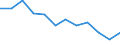 Traffic and transport measurement: Freight loaded and unloaded / Unit of measure: Thousand tonnes / Geopolitical entity (reporting): Bremen