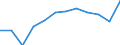 Traffic and transport measurement: Freight loaded and unloaded / Unit of measure: Thousand tonnes / Geopolitical entity (reporting): Mecklenburg-Vorpommern