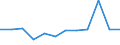 Traffic and transport measurement: Freight loaded and unloaded / Unit of measure: Thousand tonnes / Geopolitical entity (reporting): Lüneburg