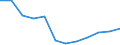 Traffic and transport measurement: Freight loaded and unloaded / Unit of measure: Thousand tonnes / Geopolitical entity (reporting): Eesti