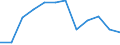 Traffic and transport measurement: Freight loaded and unloaded / Unit of measure: Thousand tonnes / Geopolitical entity (reporting): Northern and Western