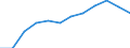 Traffic and transport measurement: Freight loaded and unloaded / Unit of measure: Thousand tonnes / Geopolitical entity (reporting): Attiki