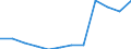 Traffic and transport measurement: Freight loaded and unloaded / Unit of measure: Thousand tonnes / Geopolitical entity (reporting): Notio Aigaio