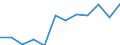 Traffic and transport measurement: Freight loaded and unloaded / Unit of measure: Thousand tonnes / Geopolitical entity (reporting): Kriti