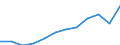 Traffic and transport measurement: Freight loaded and unloaded / Unit of measure: Thousand tonnes / Geopolitical entity (reporting): Ipeiros