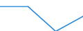 Traffic and transport measurement: Freight loaded and unloaded / Unit of measure: Thousand tonnes / Geopolitical entity (reporting): Ionia Nisia