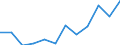 Traffic and transport measurement: Freight loaded and unloaded / Unit of measure: Thousand tonnes / Geopolitical entity (reporting): Dytiki Elláda