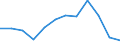 Traffic and transport measurement: Freight loaded and unloaded / Unit of measure: Thousand tonnes / Geopolitical entity (reporting): Sterea Elláda