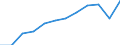 Traffic and transport measurement: Freight loaded and unloaded / Unit of measure: Thousand tonnes / Geopolitical entity (reporting): Peloponnisos