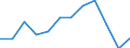 Traffic and transport measurement: Freight loaded and unloaded / Unit of measure: Thousand tonnes / Geopolitical entity (reporting): Galicia