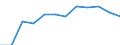 Traffic and transport measurement: Freight loaded and unloaded / Unit of measure: Thousand tonnes / Geopolitical entity (reporting): Región de Murcia