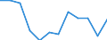 Traffic and transport measurement: Freight loaded and unloaded / Unit of measure: Thousand tonnes / Geopolitical entity (reporting): Canarias