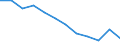 Traffic and transport measurement: Freight loaded and unloaded / Unit of measure: Thousand tonnes / Geopolitical entity (reporting): Aquitaine