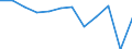 Traffic and transport measurement: Freight loaded and unloaded / Unit of measure: Thousand tonnes / Geopolitical entity (reporting): Corse