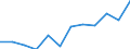 Traffic and transport measurement: Freight loaded and unloaded / Unit of measure: Thousand tonnes / Geopolitical entity (reporting): La Réunion