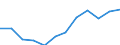 Traffic and transport measurement: Freight loaded and unloaded / Unit of measure: Thousand tonnes / Geopolitical entity (reporting): Jadranska Hrvatska