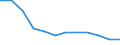 Traffic and transport measurement: Freight loaded and unloaded / Unit of measure: Thousand tonnes / Geopolitical entity (reporting): Puglia