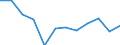 Traffic and transport measurement: Freight loaded and unloaded / Unit of measure: Thousand tonnes / Geopolitical entity (reporting): Veneto