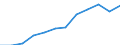 Traffic and transport measurement: Freight loaded and unloaded / Unit of measure: Thousand tonnes / Geopolitical entity (reporting): Friuli-Venezia Giulia