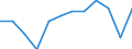 Traffic and transport measurement: Freight loaded and unloaded / Unit of measure: Thousand tonnes / Geopolitical entity (reporting): Marche