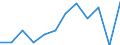 Traffic and transport measurement: Freight loaded and unloaded / Unit of measure: Thousand tonnes / Geopolitical entity (reporting): Friesland (NL)