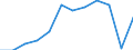 Traffic and transport measurement: Freight loaded and unloaded / Unit of measure: Thousand tonnes / Geopolitical entity (reporting): Zuid-Holland (NUTS 2021)