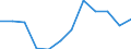 Traffic and transport measurement: Freight loaded and unloaded / Unit of measure: Thousand tonnes / Geopolitical entity (reporting): Noord-Brabant