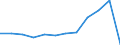 Traffic and transport measurement: Freight loaded and unloaded / Unit of measure: Thousand tonnes / Geopolitical entity (reporting): Extra-Regio NUTS 2