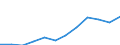 Traffic and transport measurement: Freight loaded and unloaded / Unit of measure: Thousand tonnes / Geopolitical entity (reporting): Zachodniopomorskie