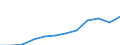 Traffic and transport measurement: Freight loaded and unloaded / Unit of measure: Thousand tonnes / Geopolitical entity (reporting): Pomorskie