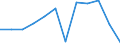 Traffic and transport measurement: Freight loaded and unloaded / Unit of measure: Thousand tonnes / Geopolitical entity (reporting): Norte