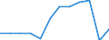 Traffic and transport measurement: Passengers carried / Unit of measure: Thousand passengers / Geopolitical entity (reporting): Prov. Antwerpen