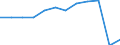 Traffic and transport measurement: Passengers carried / Unit of measure: Thousand passengers / Geopolitical entity (reporting): Prov. Vlaams-Brabant