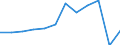 Traffic and transport measurement: Passengers carried / Unit of measure: Thousand passengers / Geopolitical entity (reporting): Prov. West-Vlaanderen