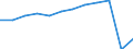 Traffic and transport measurement: Passengers carried / Unit of measure: Thousand passengers / Geopolitical entity (reporting): Prov. Hainaut