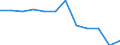 Traffic and transport measurement: Passengers carried / Unit of measure: Thousand passengers / Geopolitical entity (reporting): Prov. Liège