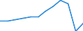 Traffic and transport measurement: Passengers carried / Unit of measure: Thousand passengers / Geopolitical entity (reporting): Severoiztochen