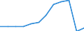 Traffic and transport measurement: Passengers carried / Unit of measure: Thousand passengers / Geopolitical entity (reporting): Yugozapaden