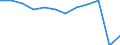 Traffic and transport measurement: Passengers carried / Unit of measure: Thousand passengers / Geopolitical entity (reporting): Jihovýchod