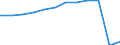 Traffic and transport measurement: Passengers carried / Unit of measure: Thousand passengers / Geopolitical entity (reporting): Hovedstaden