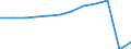 Traffic and transport measurement: Passengers carried / Unit of measure: Thousand passengers / Geopolitical entity (reporting): Syddanmark