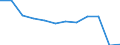 Traffic and transport measurement: Passengers carried / Unit of measure: Thousand passengers / Geopolitical entity (reporting): Midtjylland