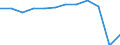 Traffic and transport measurement: Passengers carried / Unit of measure: Thousand passengers / Geopolitical entity (reporting): Nordjylland