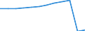 Traffic and transport measurement: Passengers carried / Unit of measure: Thousand passengers / Geopolitical entity (reporting): Oberbayern